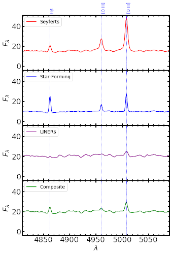 DL Stacked Spectra