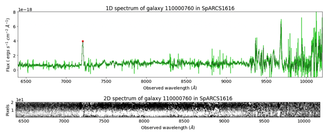 Figure 2 GOGREEN spectrum