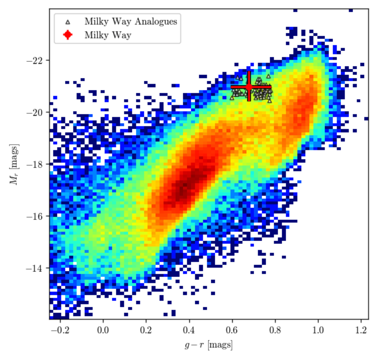 Milky Way Analogues