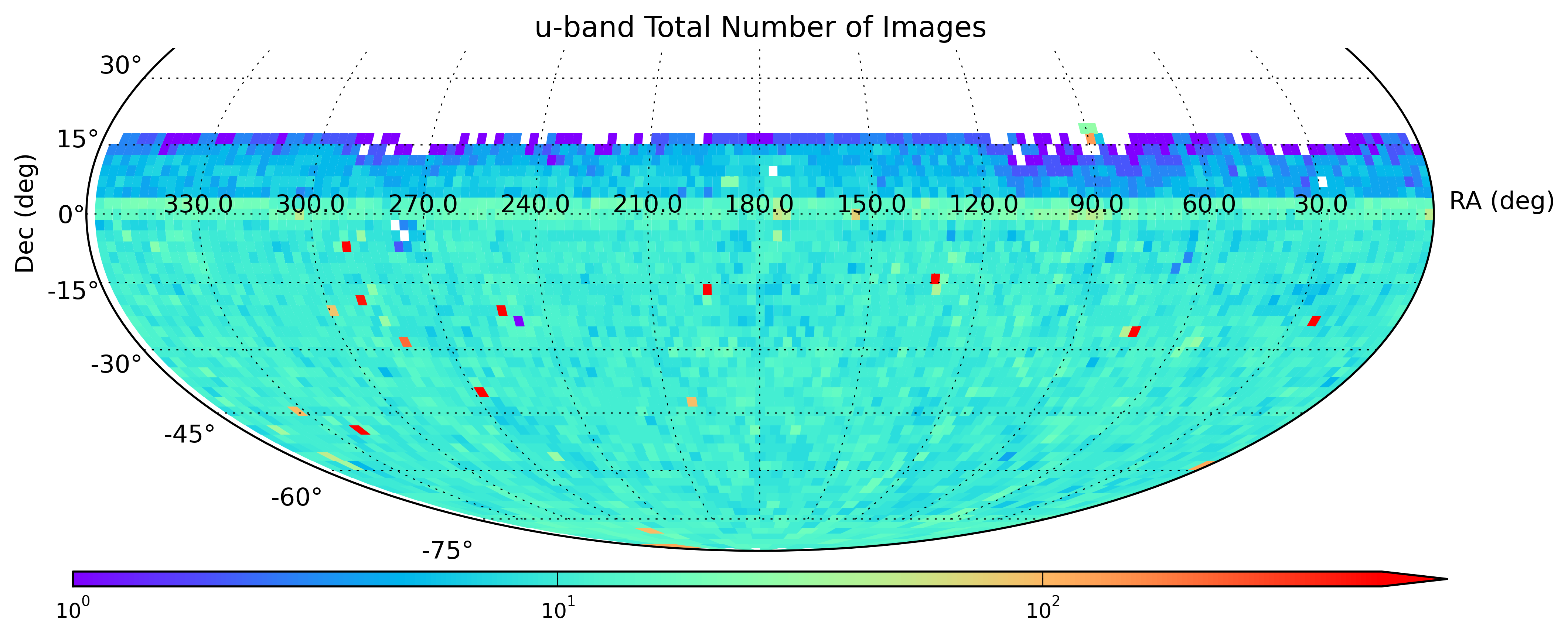 u-band coverage