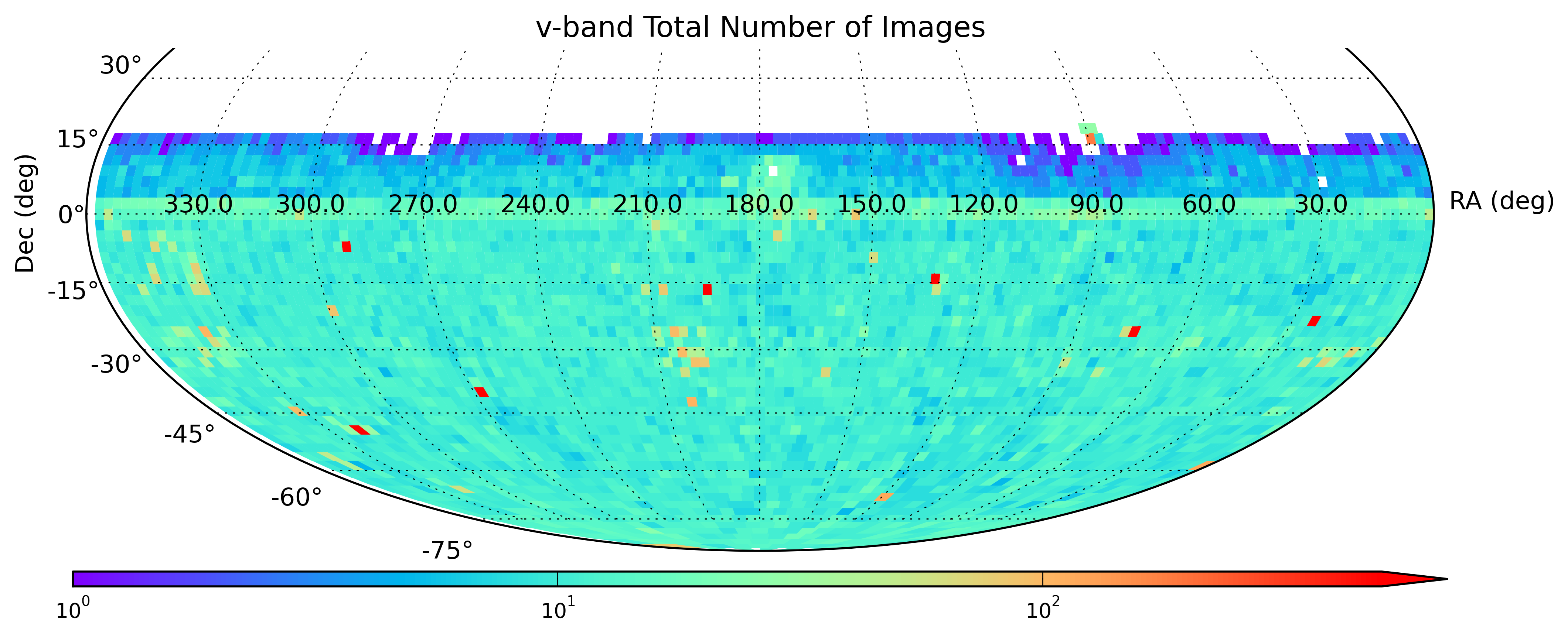 v-band coverage